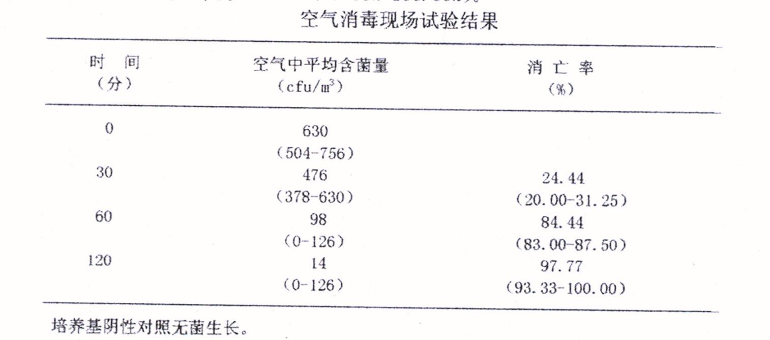 空氣中臭氧的測定實(shí)驗(yàn)報告(3)