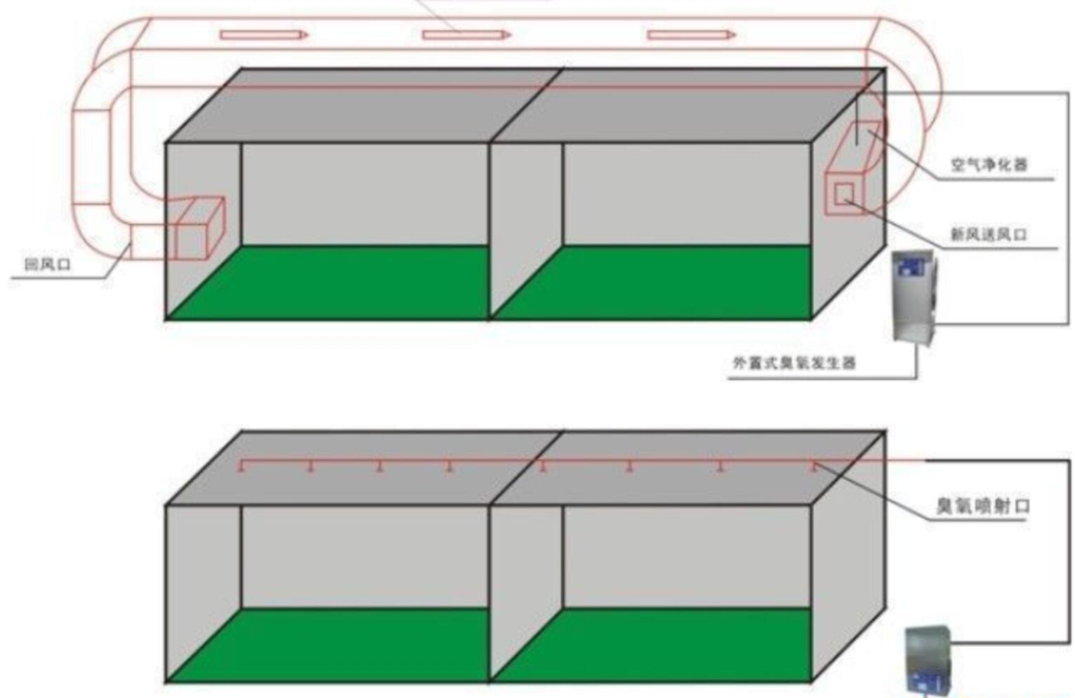 制藥廠中央空調(diào)凈化內(nèi)置式臭氧發(fā)生器的缺點